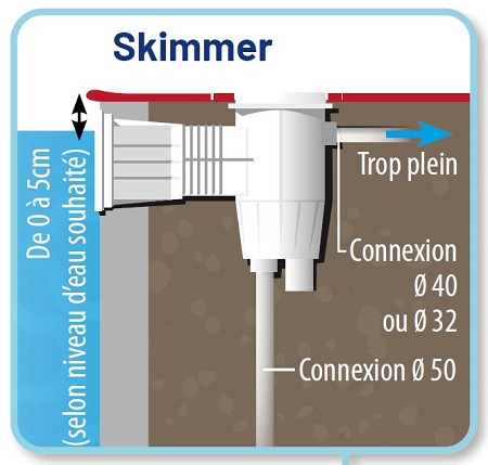 Skimmers Piscine Piscines Liner Et Piscine Hors Sol Pas Chers